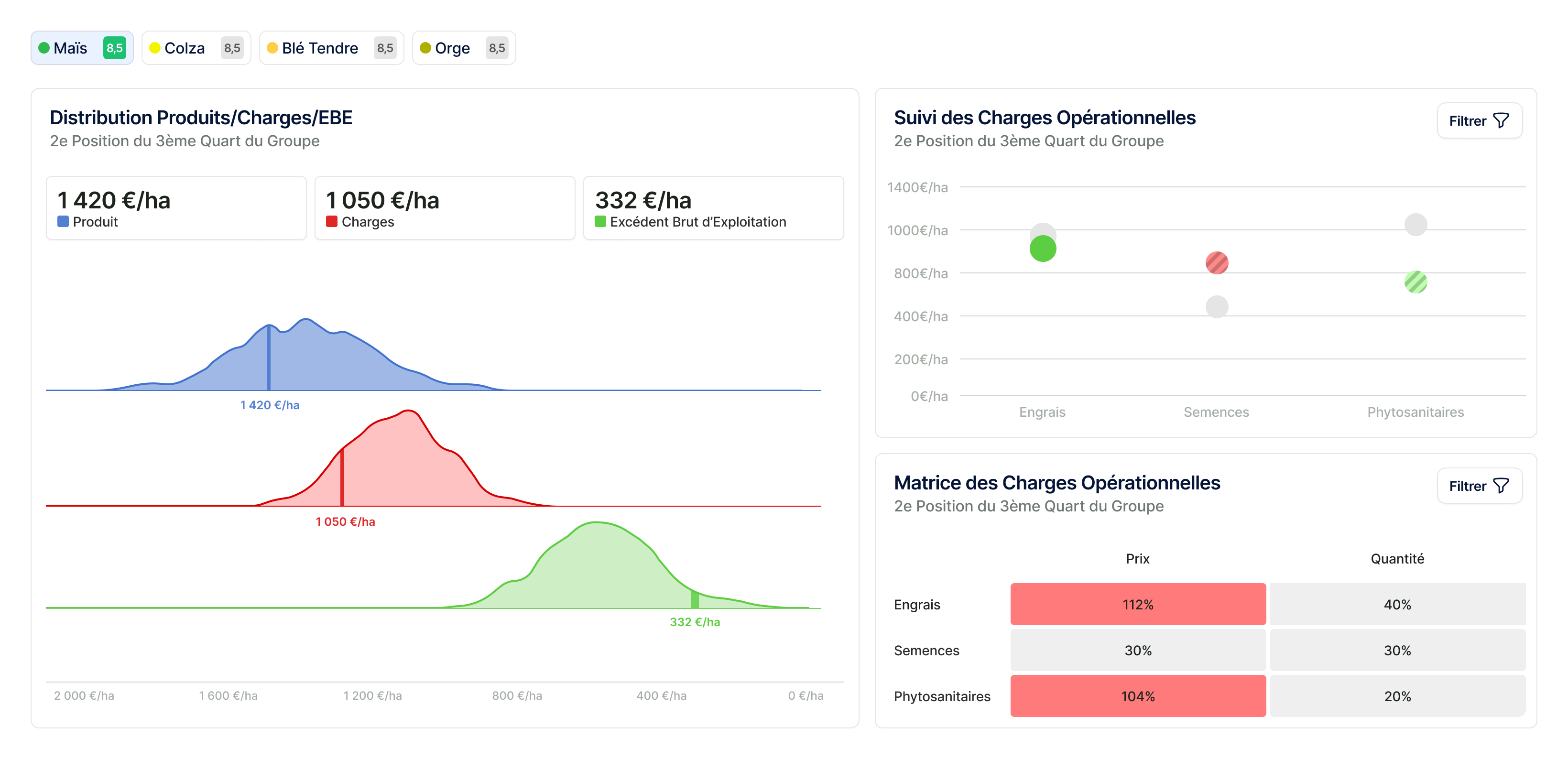 Interface TerraGrow — distribution Produits/Charges/EBE et suivi des charges opérationnelles